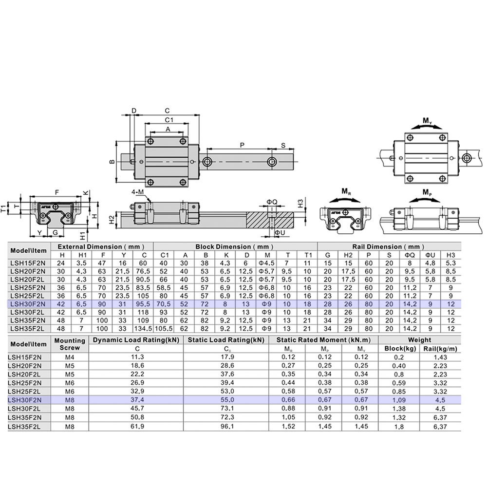 LSH30BK-F2N-N-D-M6 AIRTAC PROFILE RAIL BEARING LSH 30MM SERIES, NORMAL ACCURACY WITH NO PRELOAD (D) STANDARD, BOTTOM MOUNTING FLANGE - NORMAL BODY